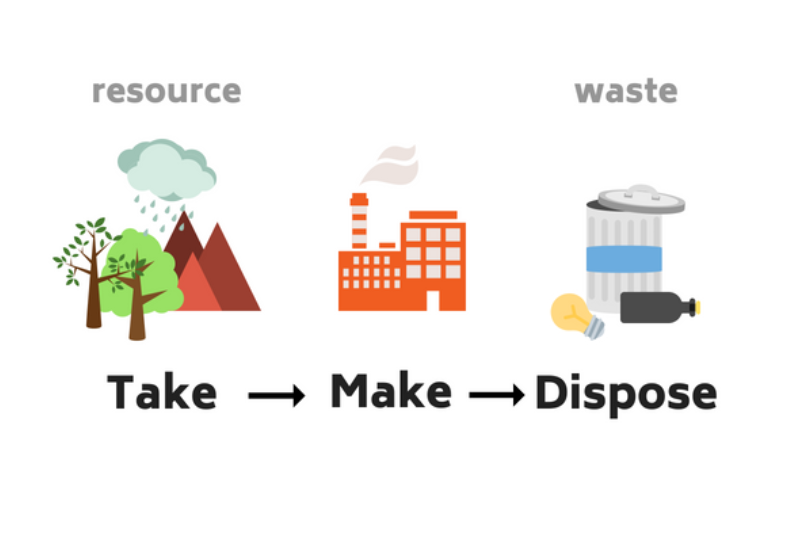 เศรษฐกิจหมุนเวียน – โอกาสใหม่ของธุรกิจเพื่อความยั่งยืน