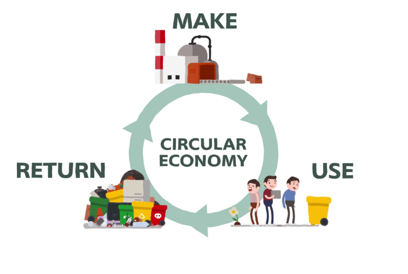 เศรษฐกิจหมุนเวียน ตอนที่ 2 – ตัวอย่างธุรกิจและอุตสาหกรรมที่กำลังสร้างการเปลี่ยนแปลง